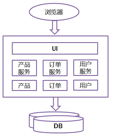 从金拱门餐厅联想到的分布式系统设计思维_java_03