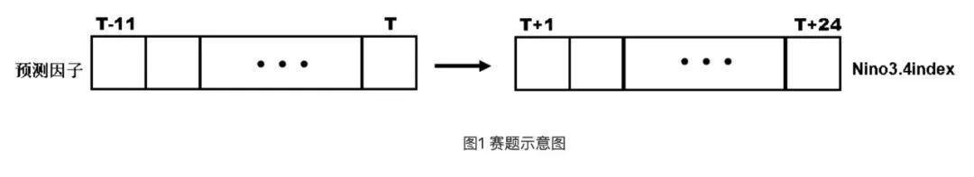 从0梳理1场时间序列赛事！_JAVA_02