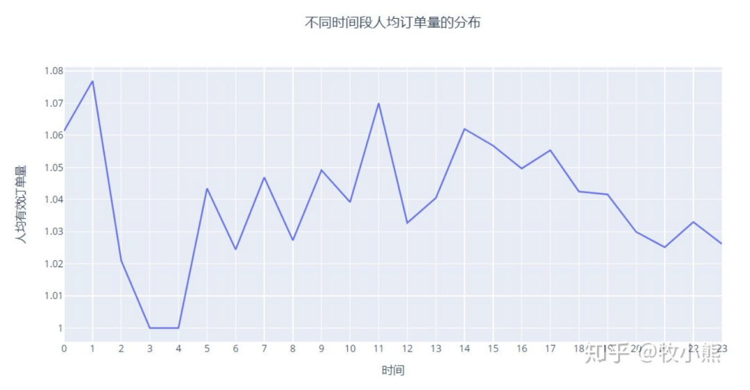 电商数据分析项目总结！_JAVA_06