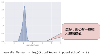 机器学习中的特征工程总结！_JAVA_06