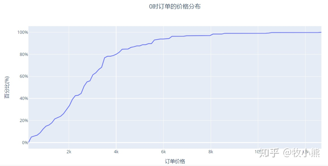 电商数据分析项目总结！_JAVA_08