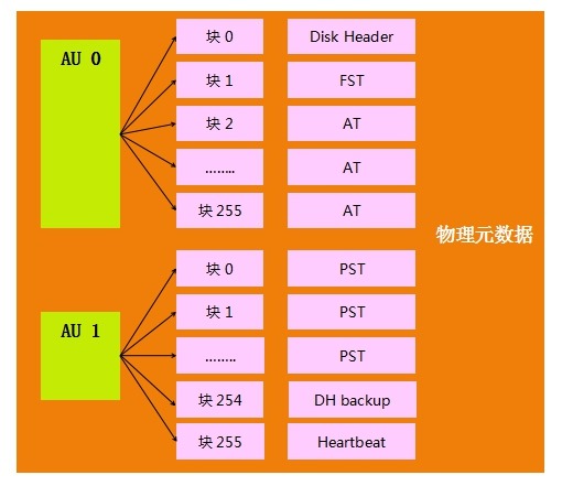 揭秘ASM磁盘头信息_ASM磁盘_03