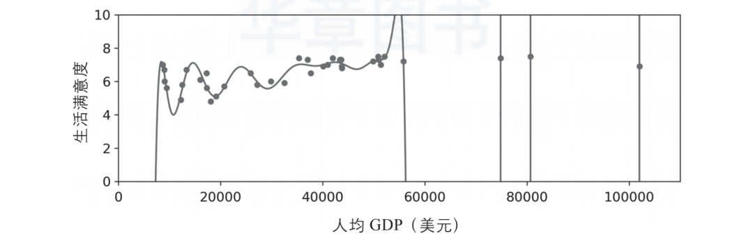 机器学习训练中常见的问题和挑战！_JAVA_04