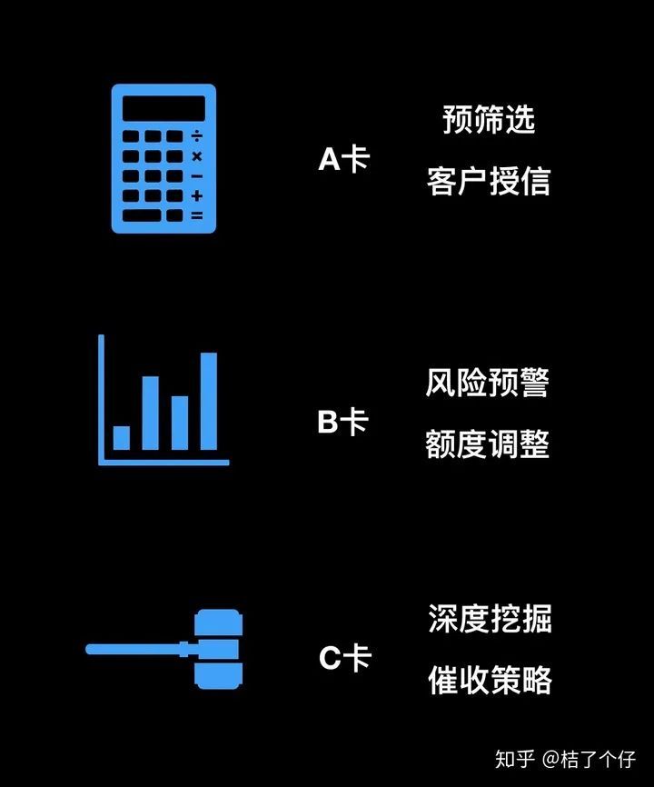 金融风控评分卡建模全流程！_JAVA_02