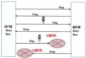 RPC框架的可靠性设计_java_02