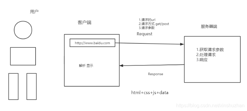 【Python从零到壹】学习Python爬虫前，你需要先掌握这些内容_Python_04