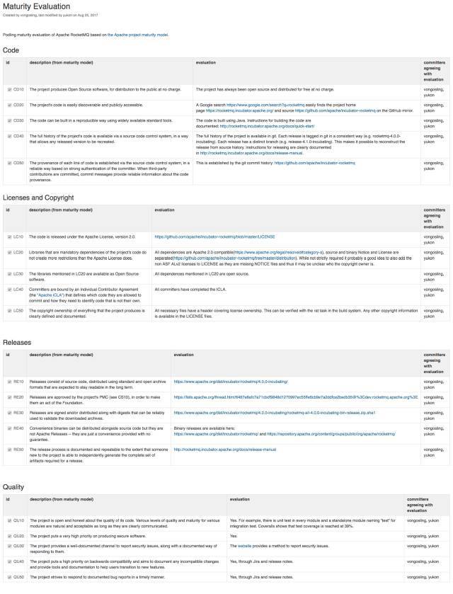 阿里RocketMQ是怎样孵化成Apache顶级项目的？_java_08