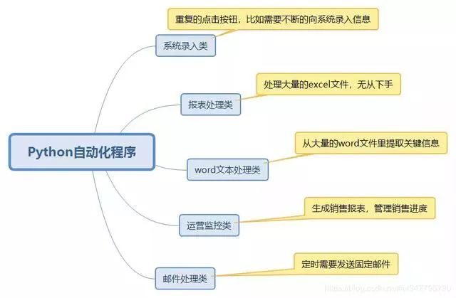 教你如何用Python在工作中“偷懒”_Python