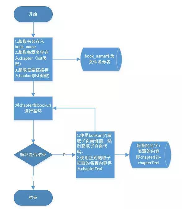 爬虫 | 爬取世界名著_Python_03