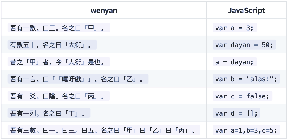 阁下可知文言编程之精妙？CMU本科生开源文言文编程语言，数天2K星_java_08