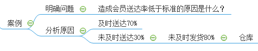 关于电商数据分析，你知道多少？_Python_07