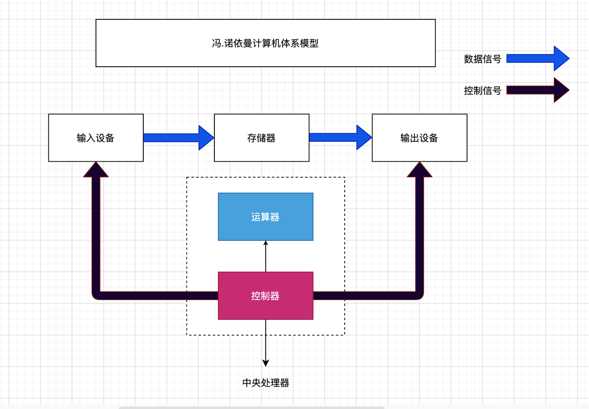 JVM-入门了解篇_JVM