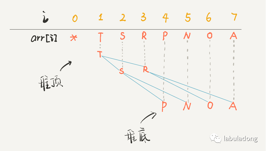 图文详解二叉堆，实现优先级队列_java