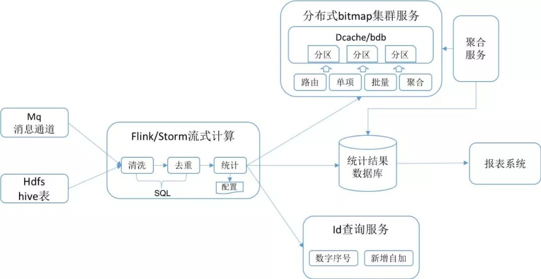 鲁大师游戏库有什么游戏_方块游戏游戏库_游戏数据库服务器