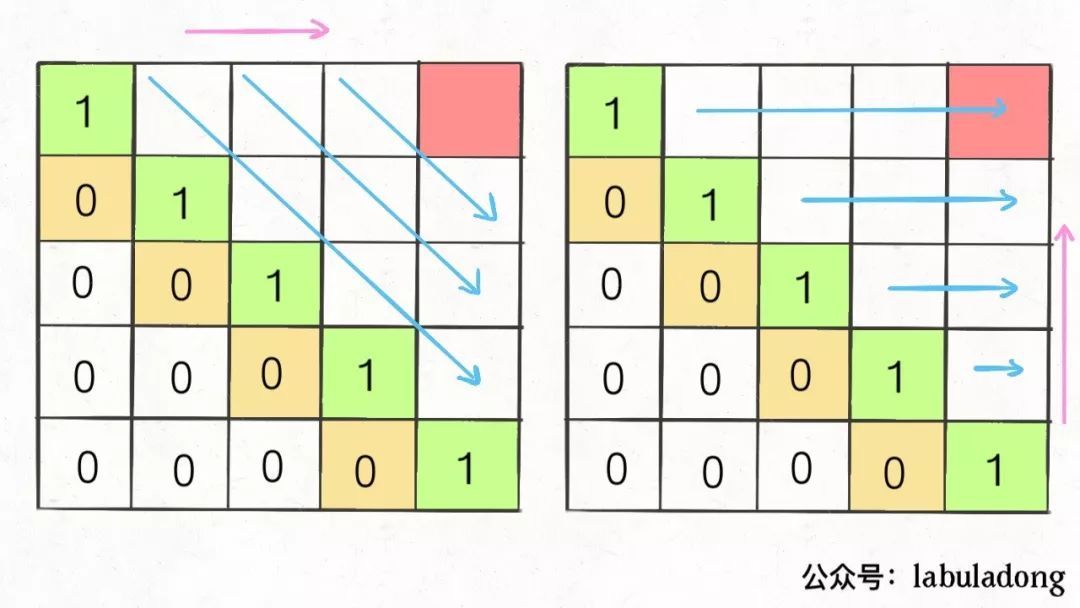 子序列解题模板：最长回文子序列_java_02