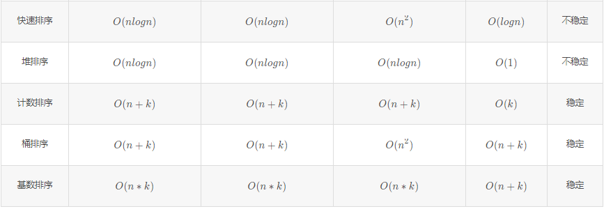 Python实现十大经典排序算法_Python_03