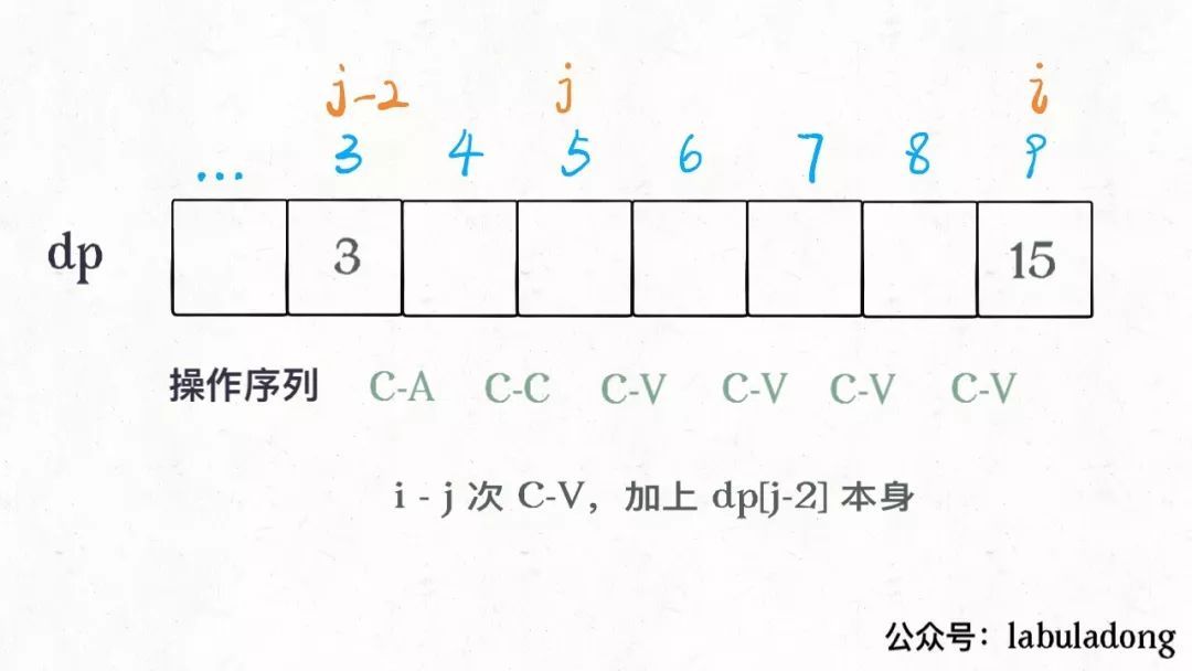 动态规划：不同的定义产生不同的解法_java_03