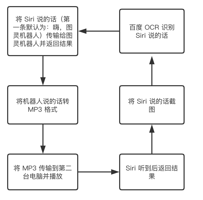 当语音助手遇到机器人_Python_03