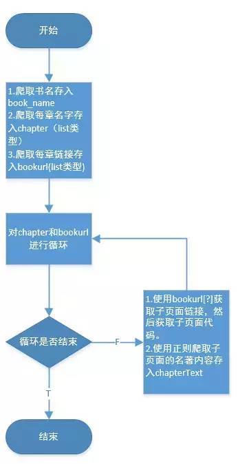 爬虫 | 爬取世界名著_Python_02