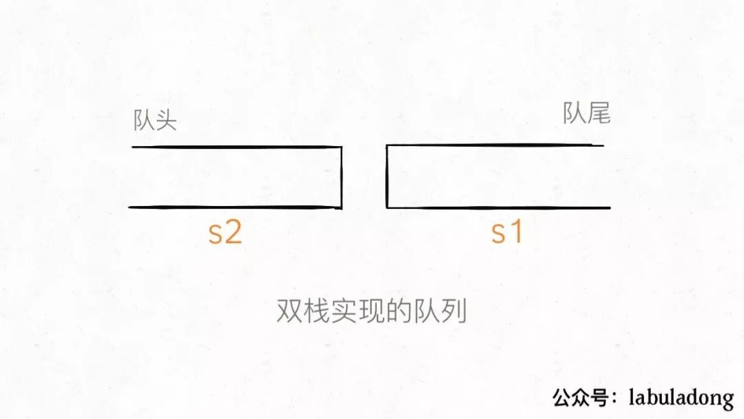 数据结构设计：用栈实现队列/用队列实现栈_java_02