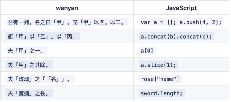 阁下可知文言编程之精妙？CMU本科生开源文言文编程语言，数天2K星_java_11