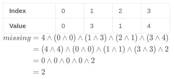 这个问题不简单：寻找缺失元素_java_04
