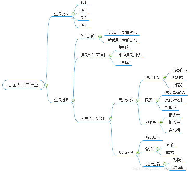 关于电商数据分析，你知道多少？_Python_04