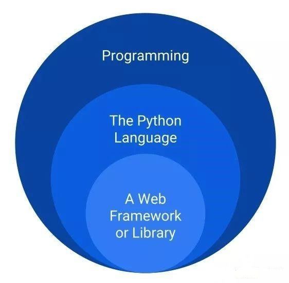 每天花3小时来学习python，一年后你会感谢自己的努力！_Python_05