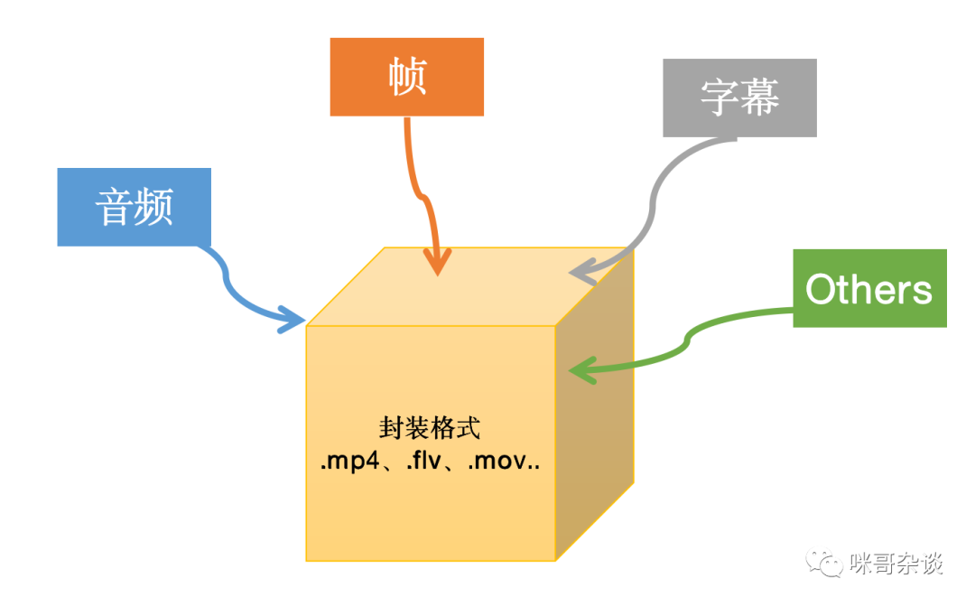 用Python玩转视频剪辑，秀的飞起！_Python_02