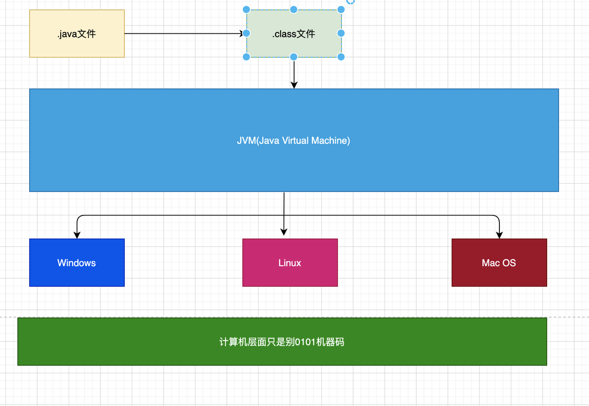 JVM-入门了解篇_JVM_02