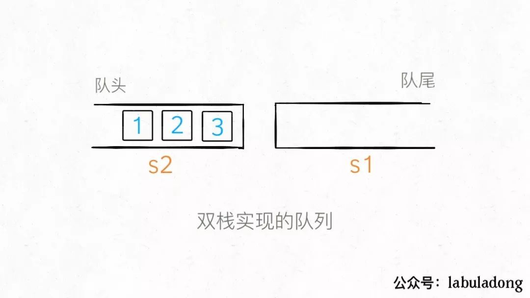 数据结构设计：用栈实现队列/用队列实现栈_java_05