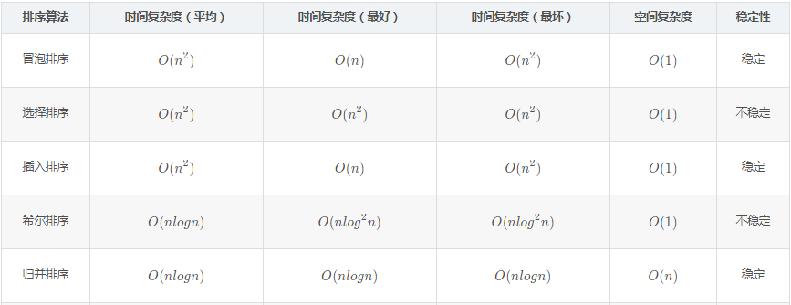 Python实现十大经典排序算法_Python_02