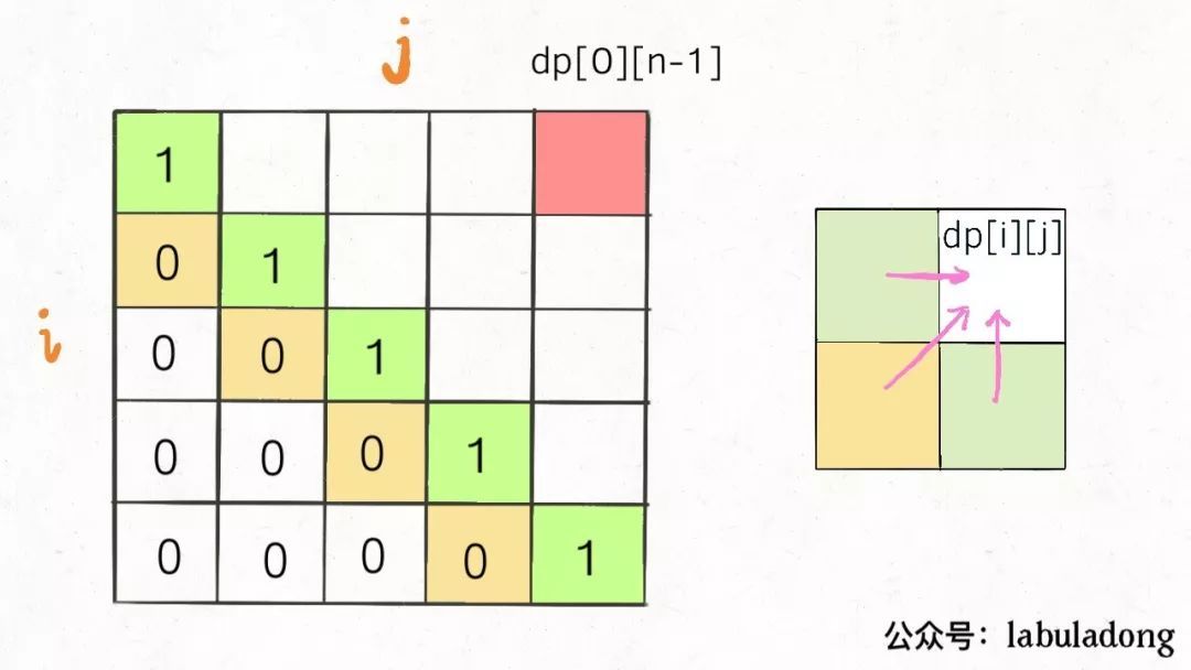 子序列解题模板：最长回文子序列_java