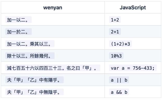 阁下可知文言编程之精妙？CMU本科生开源文言文编程语言，数天2K星_java_10