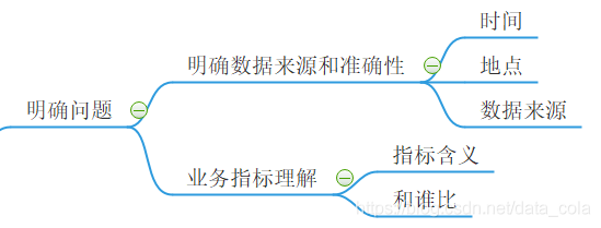 关于电商数据分析，你知道多少？_Python_02