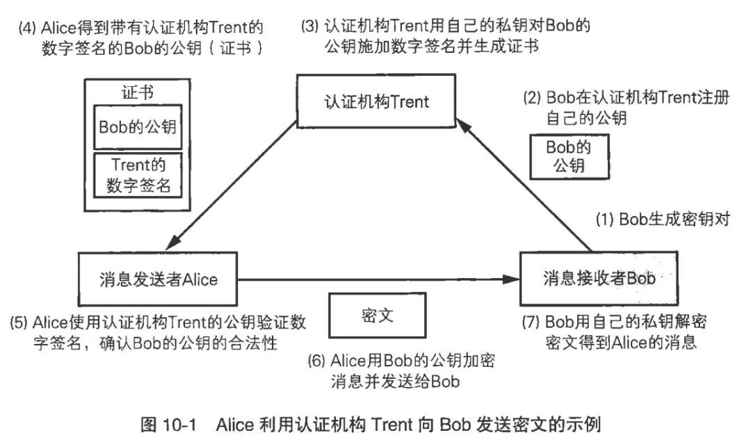 加密算法的前世今生_java_07