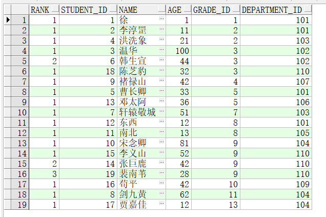 Oracle Row Number Over Partition By Example