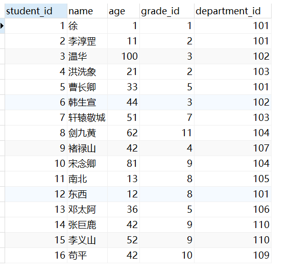 Row Number Over Partition By Sql Oracle