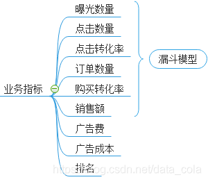 关于电商数据分析，你知道多少？_Python_08