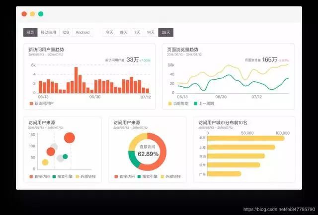 教你如何用Python在工作中“偷懒”_Python_04