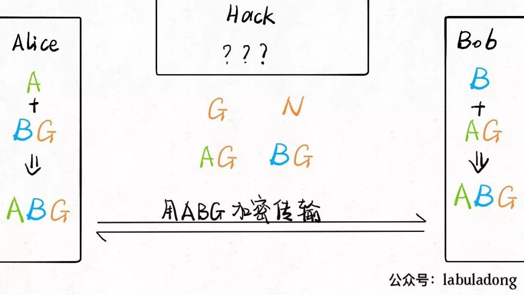 加密算法的前世今生_java_05