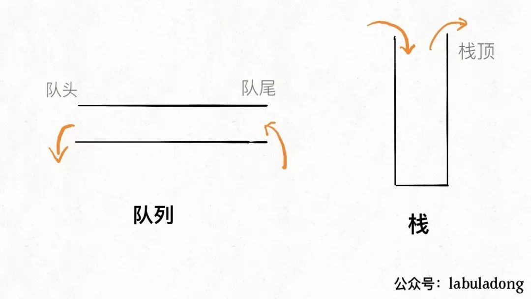 数据结构设计：用栈实现队列/用队列实现栈_java