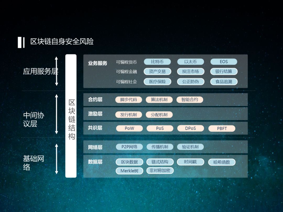 关于区块链，有哪些不可忽视的安全问题？_java_06