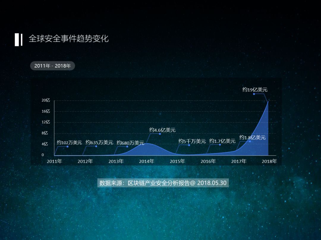 关于区块链，有哪些不可忽视的安全问题？_java_03