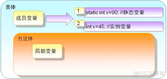 C#变量和常量_常量_05