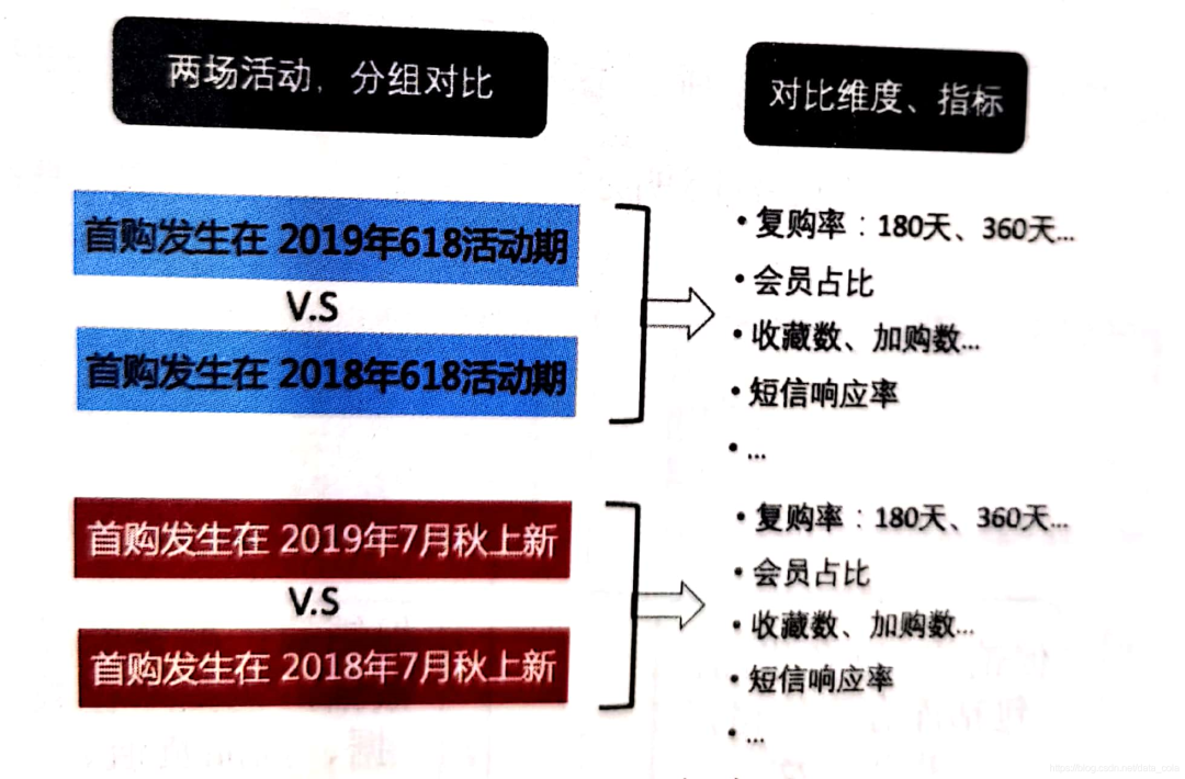 关于电商数据分析，你知道多少？_Python_05