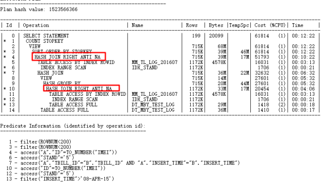 踩坑CBO，解决那些坑爹的SQL优化问题_SQL优化_18