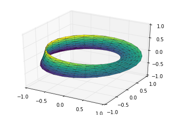 超全万字汇总！科研论文绘图实操干货！11 类 Matplotlib 图表，含代码_Python_14