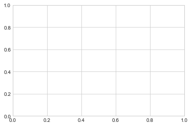 超全万字汇总！科研论文绘图实操干货！11 类 Matplotlib 图表，含代码_Python