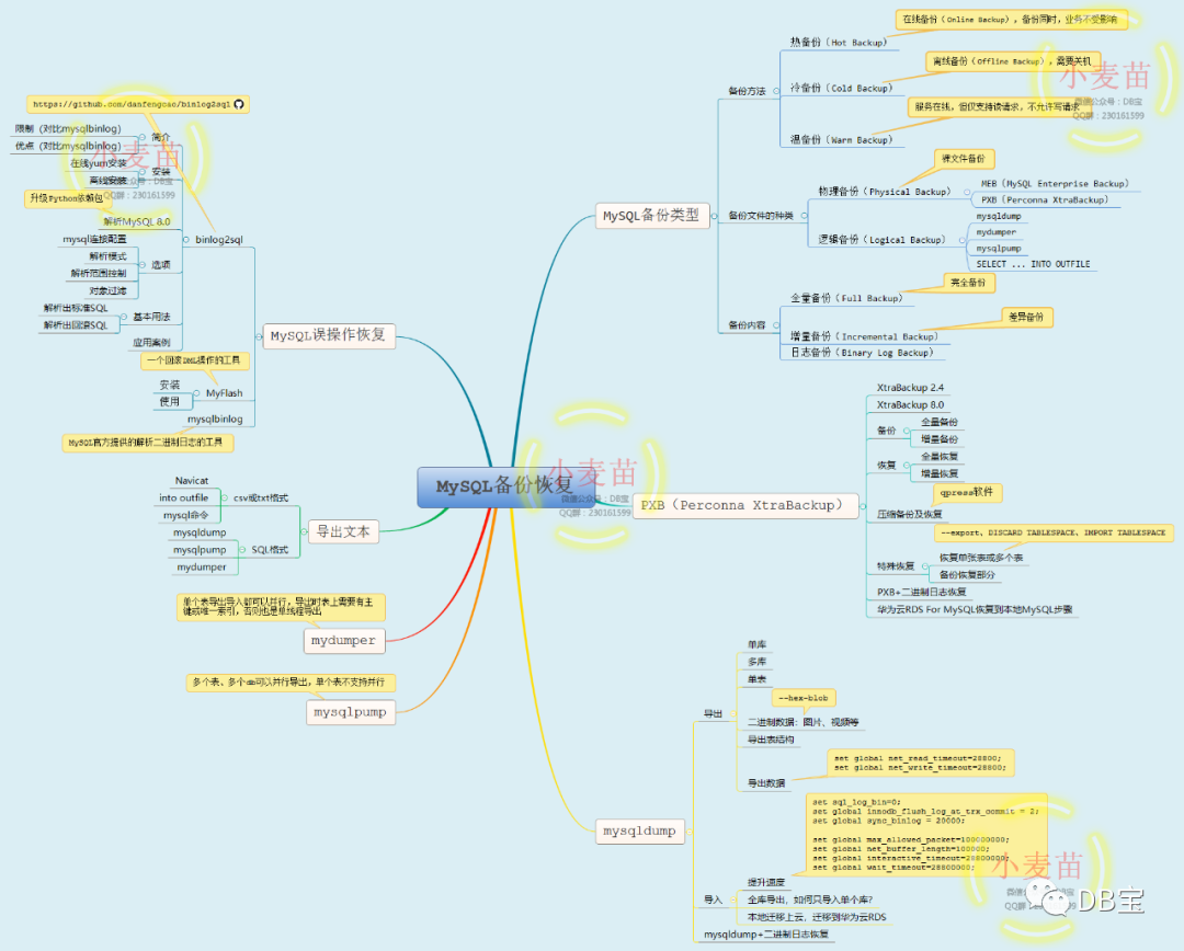 小麦苗MySQL DBA培训第1期进行中..._DBA_04